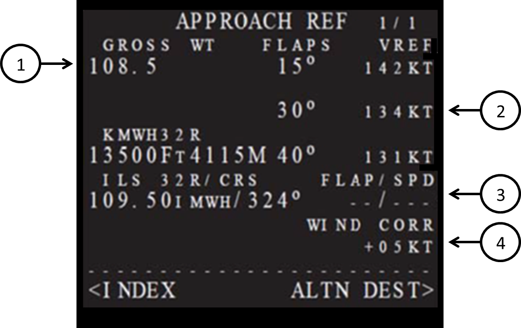 Figure 1: An example of a CDU Approach Reference page